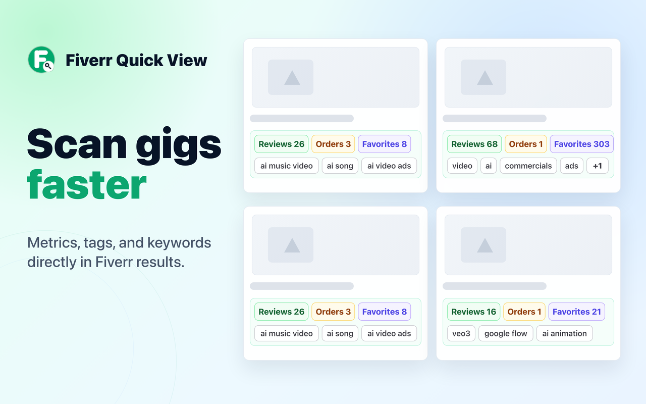 Fiverr Quick View banner showing gig metric cards in Fiverr search results